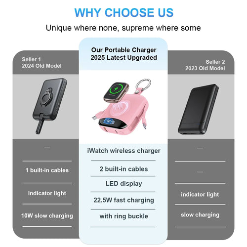 Cargador Portátil Compacto con Cables Integrados