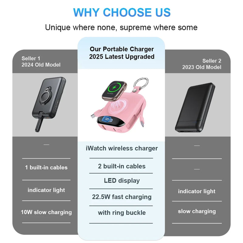 Cargador Portátil Compacto con Cables Integrados